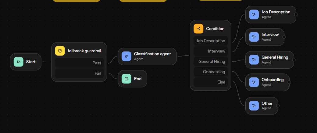 AI HR Assistant screenshot