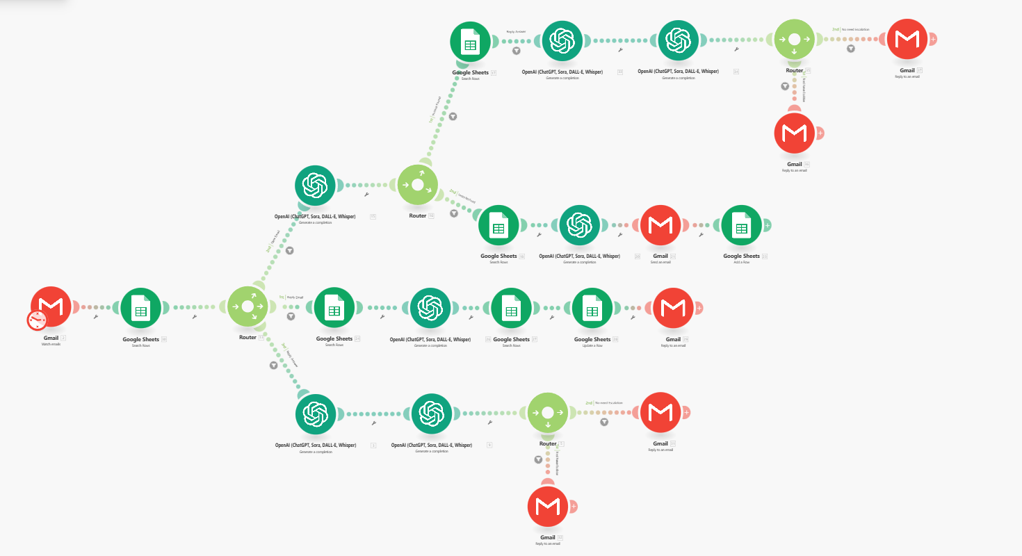 Multi-Stage AI Data Processing Automation screenshot