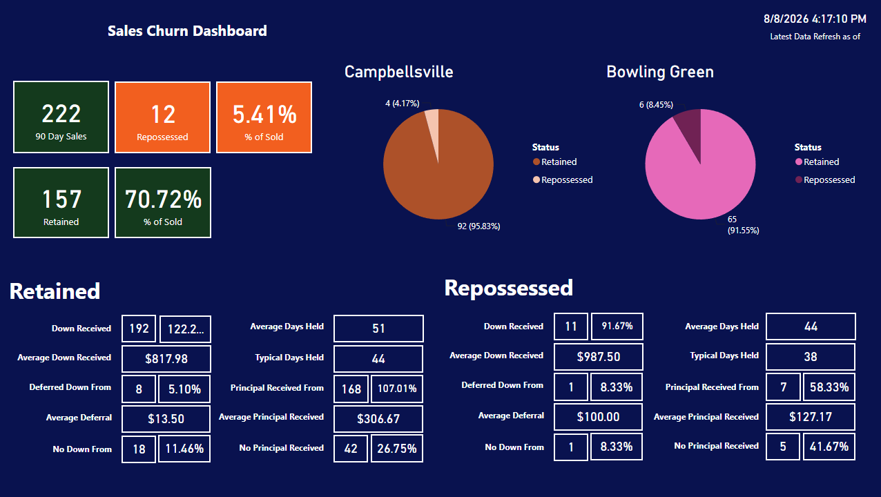 Power BI Business Intelligence Dashboards screenshot