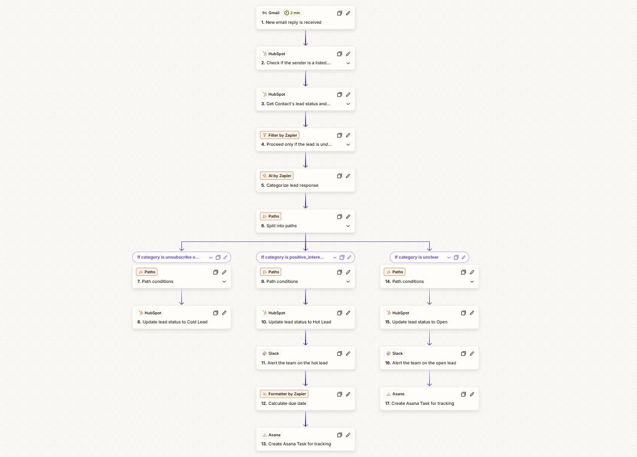 AI Lead Response & Sales Automation screenshot